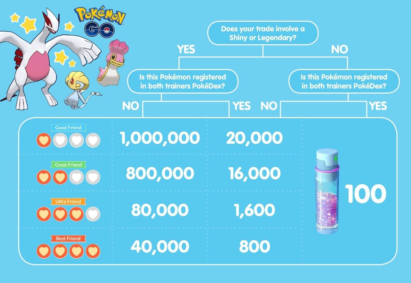 Pokemon Go Mini PTC With Shiny Pkm and BGs